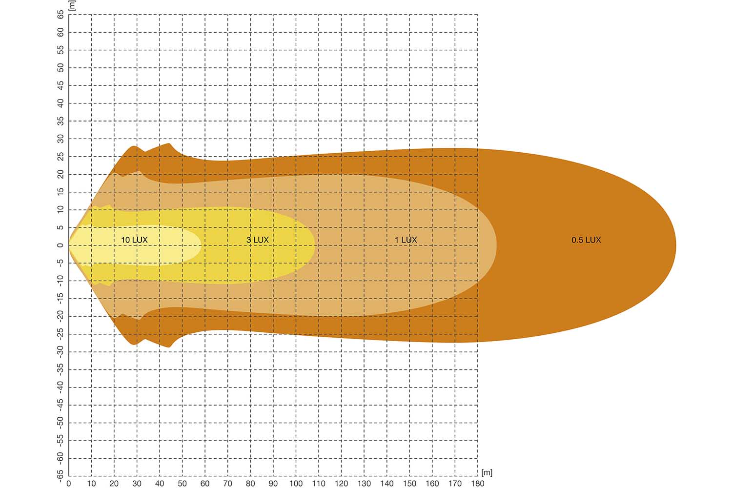 Beam Patter, PX4500 Spot Beam