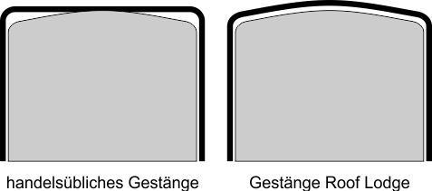 vergleich-der-gest-nge-thermoinnenzelt