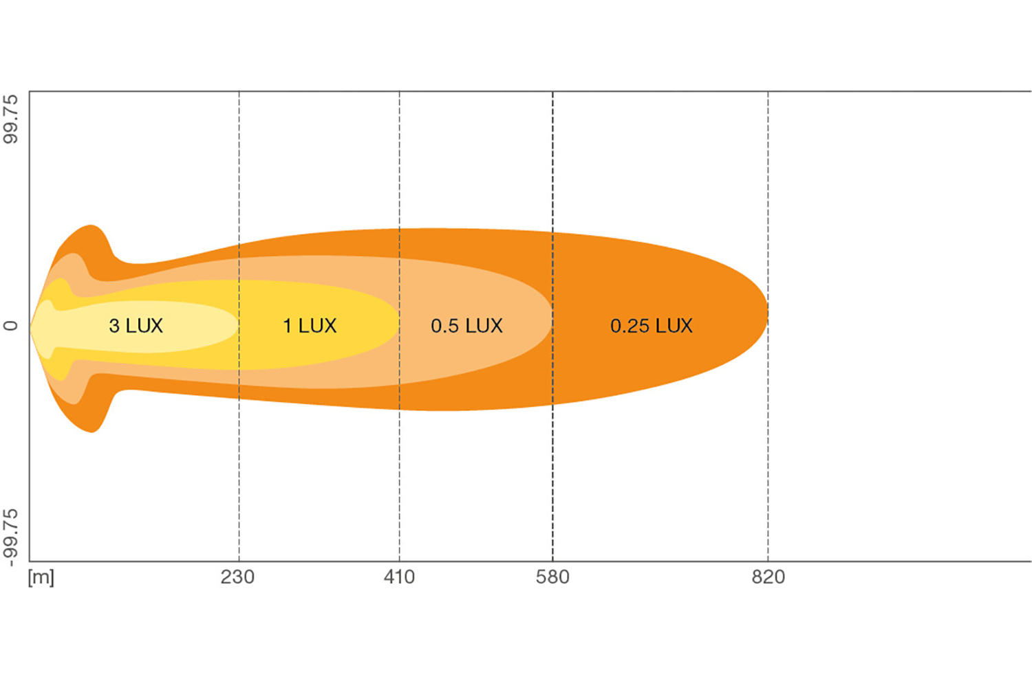 Beam Pattern OSRAM Lightbar VX750-CB SR SM