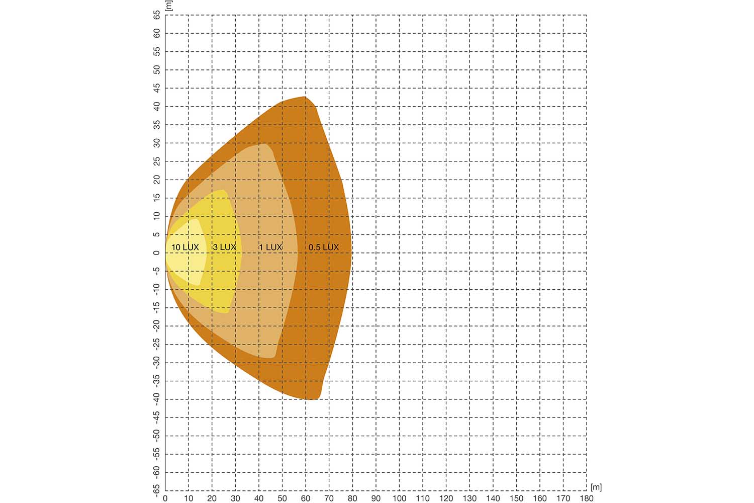 Radiation graphics, OSRAM PX3500 Wide