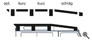 Diagram comparing optimal, short and sloping roof rack profi