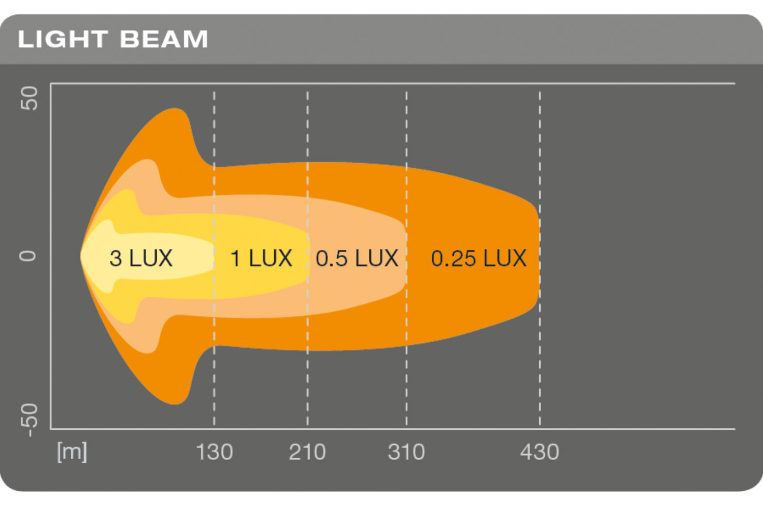 SX500-CB, Zusatzscheinwerfer mit Zulassung LUX