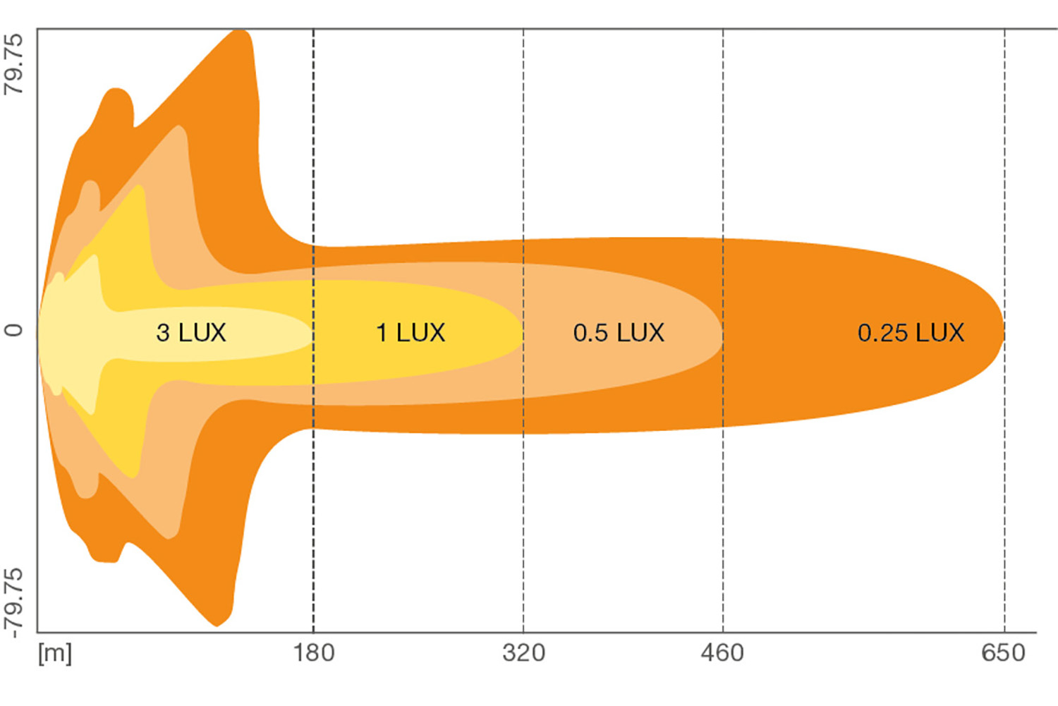 Beam Pattern FX250-CB GEN 2