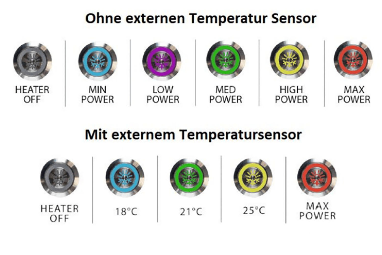View with and without external temperature sensor