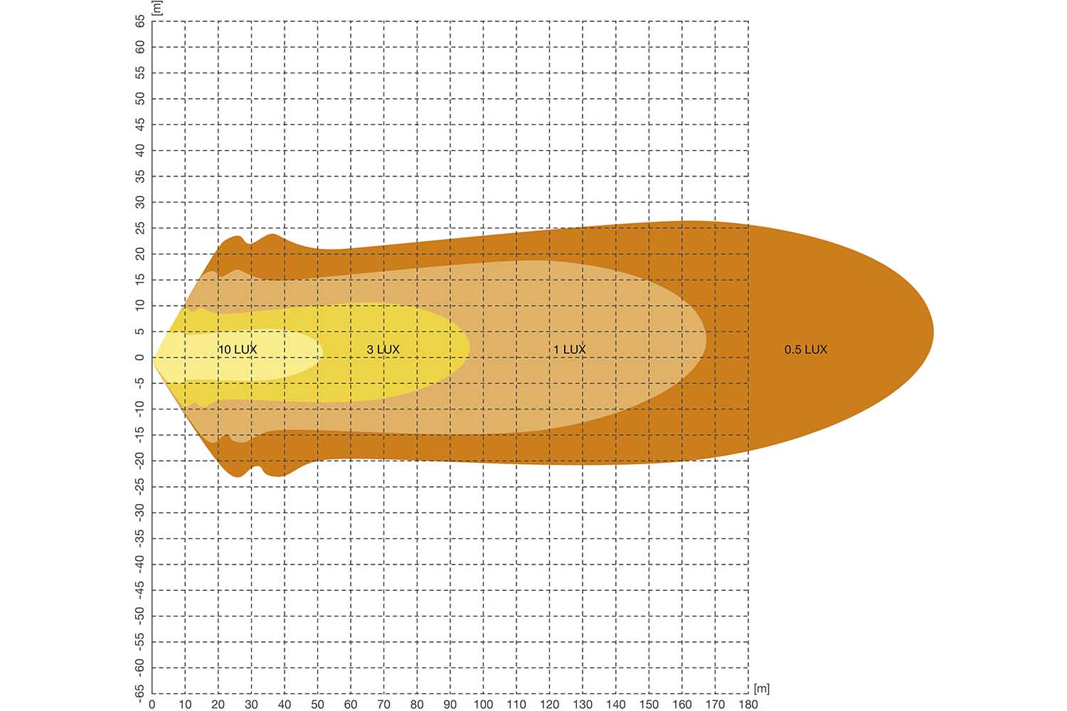 Radiation graphic, OSRAM PX3500 Spot